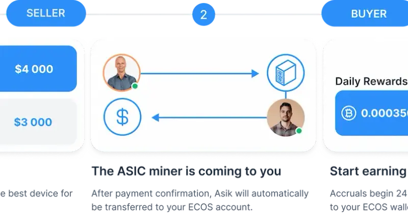 How Marketplace Works